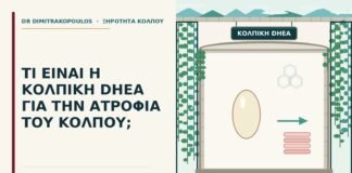κολπική DHEA