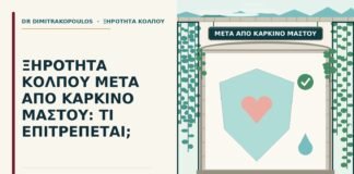ξηρότητα κόλπου μετά από καρκίνο μαστού