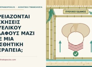 ασκήσεις πυελικού εδάφους