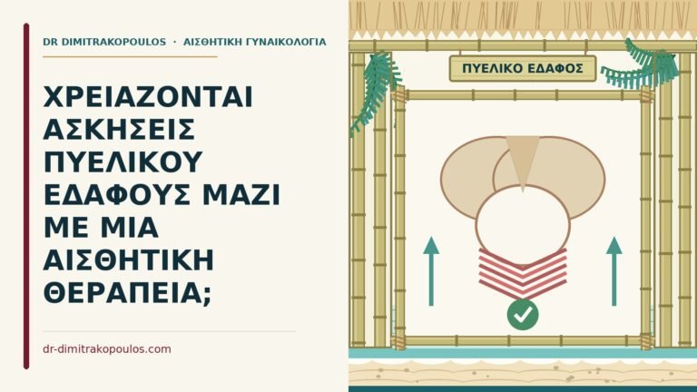 ασκήσεις πυελικού εδάφους