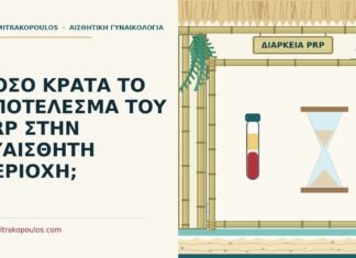 αποτέλεσμα του PRP