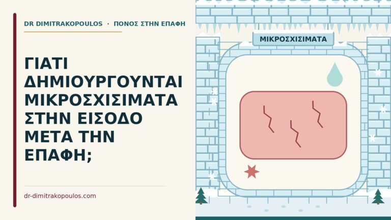 μικροσχισίματα στην είσοδο μετά την επαφή