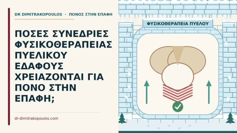 φυσικοθεραπεία πυελικού εδάφους