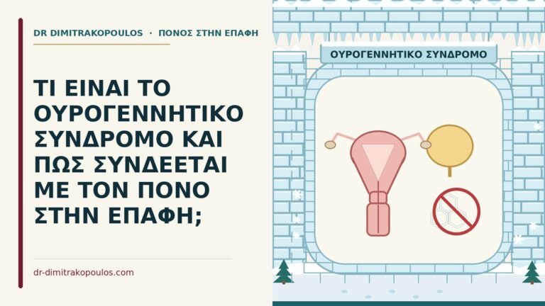 ουρογεννητικό σύνδρομο