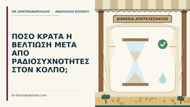 διάρκεια αποτελέσματος από ραδιοσυχνότητες