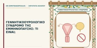 γεννητικοουρολογικό σύνδρομο της εμμηνόπαυσης