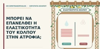 ελαστικότητα του κόλπου