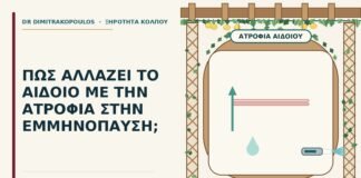 ατροφία του αιδοίου