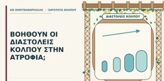 διαστολείς κόλπου στην ατροφία