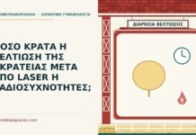 διάρκεια βελτίωσης ακράτειας μετά από laser