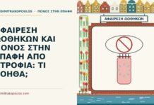 ΑΦΑΙΡΕΣΗ ΩΟΘΗΚΩΝ ΚΑΙ ΠΟΝΟΣ ΣΤΗΝ ΕΠΑΦΗ ΑΠΟ ΑΤΡΟΦΙΑ: ΤΙ ΒΟΗΘΑ; αφαίρεση ωοθηκών και ο πόνος στην επαφή