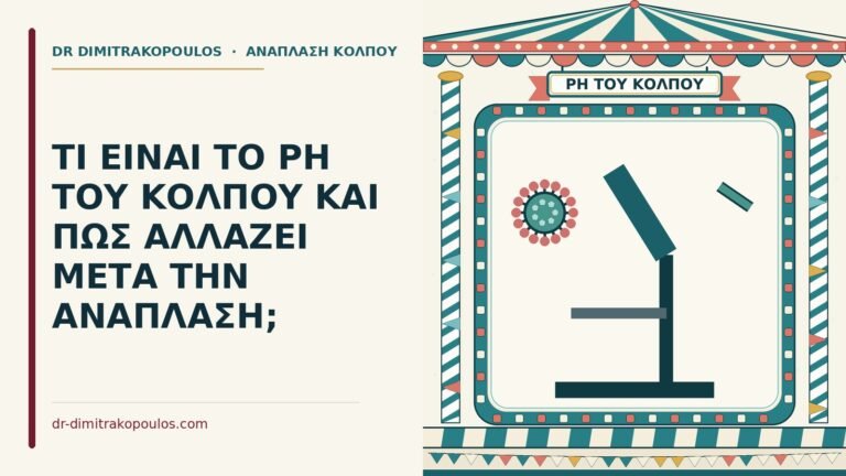 pH του κόλπου