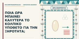 ώρα για το κολπικό υπόθετο