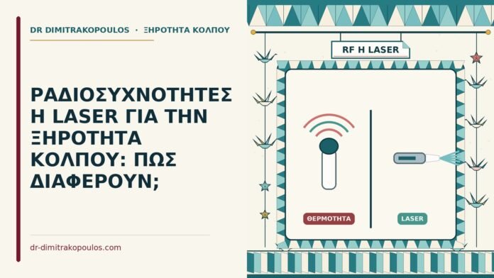 ραδιοσυχνότητες ή το laser
