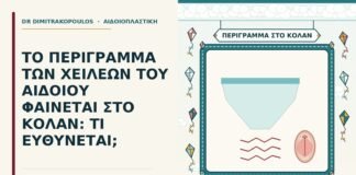 περίγραμμα των χειλέων φαίνεται στο κολάν