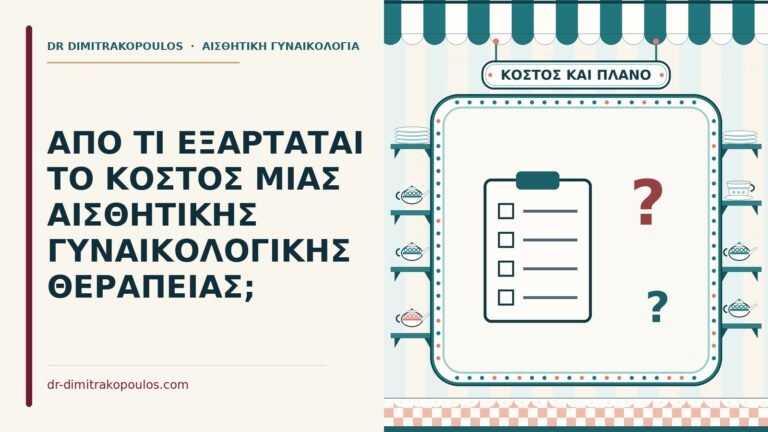 κόστος