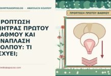 πρόπτωση μήτρας πρώτου βαθμού