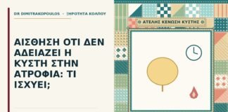 δεν αδειάζει η κύστη