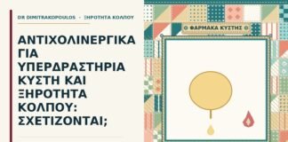 υπερδραστήρια κύστη