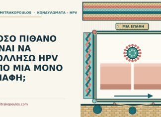 κολλήσω HPV από μία επαφή