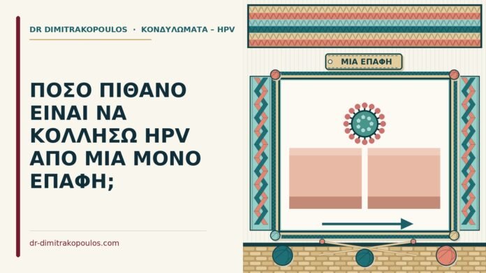 ΠΟΣΟ ΠΙΘΑΝΟ ΕΙΝΑΙ ΝΑ ΚΟΛΛΗΣΩ HPV ΑΠΟ ΜΙΑ ΜΟΝΟ ΕΠΑΦΗ; κολλήσω HPV από μία επαφή