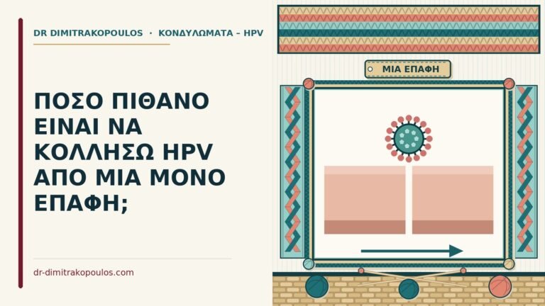 κολλήσω HPV από μία επαφή