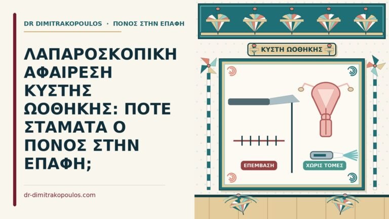 λαπαροσκοπική αφαίρεση κύστης ωοθήκης