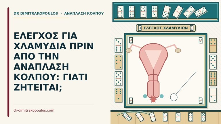 έλεγχος για χλαμύδια