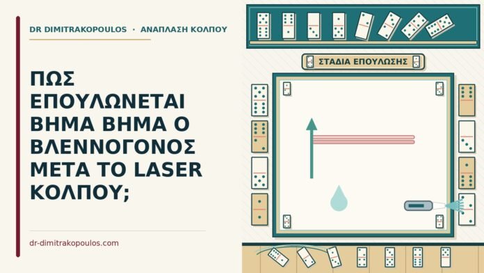 επούλωση του βλεννογόνου μετά το laser