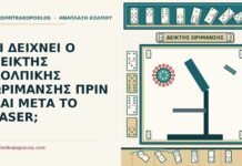 ΤΙ ΔΕΙΧΝΕΙ Ο ΔΕΙΚΤΗΣ ΚΟΛΠΙΚΗΣ ΩΡΙΜΑΝΣΗΣ ΠΡΙΝ ΚΑΙ ΜΕΤΑ ΤΟ LASER; δείκτης κολπικής ωρίμανσης