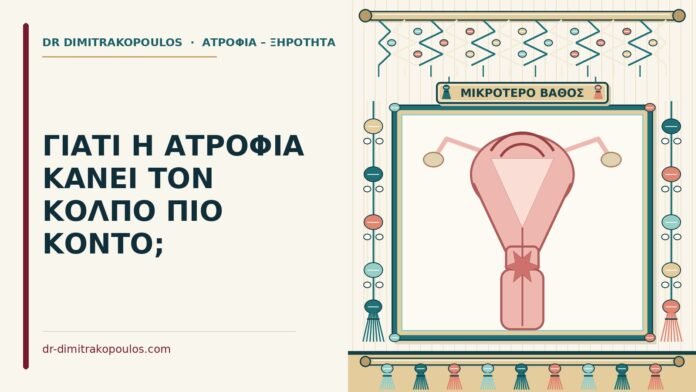 κόλπο πιο κοντό