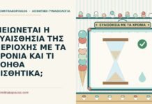 ευαισθησία της περιοχής με τα χρόνια