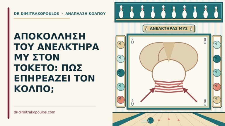 αποκόλληση του ανελκτήρα μυός
