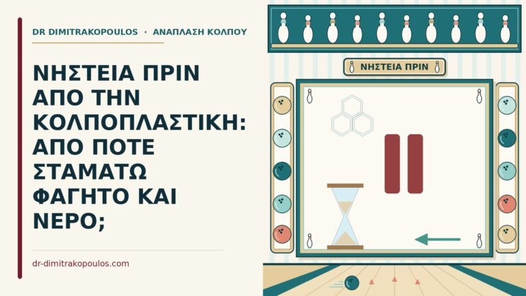 νηστεία πριν από την κολποπλαστική