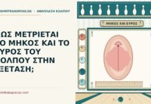 μήκος και το εύρος του κόλπου