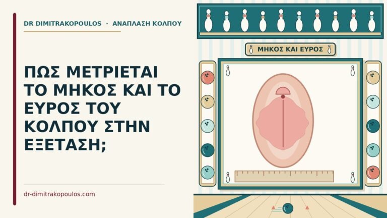 μήκος και το εύρος του κόλπου