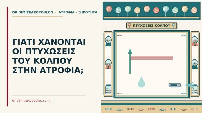 ΓΙΑΤΙ ΧΑΝΟΝΤΑΙ ΟΙ ΠΤΥΧΩΣΕΙΣ ΤΟΥ ΚΟΛΠΟΥ ΣΤΗΝ ΑΤΡΟΦΙΑ; πτυχώσεις του κόλπου