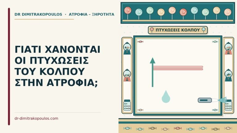 πτυχώσεις του κόλπου