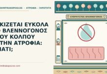 βλεννογόνος σκίζεται