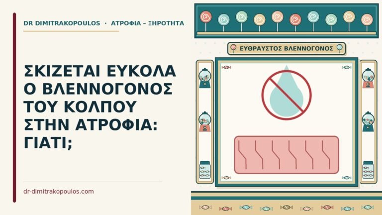 βλεννογόνος σκίζεται