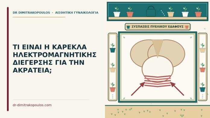 ηλεκτρομαγνητική διέγερση για την ακράτεια