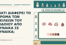 χρώμα των χειλέων του αιδοίου