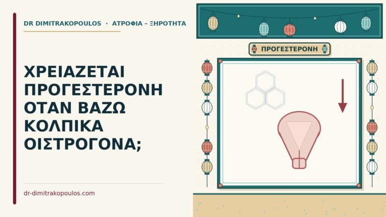 προγεστερόνη με κολπικά οιστρογόνα