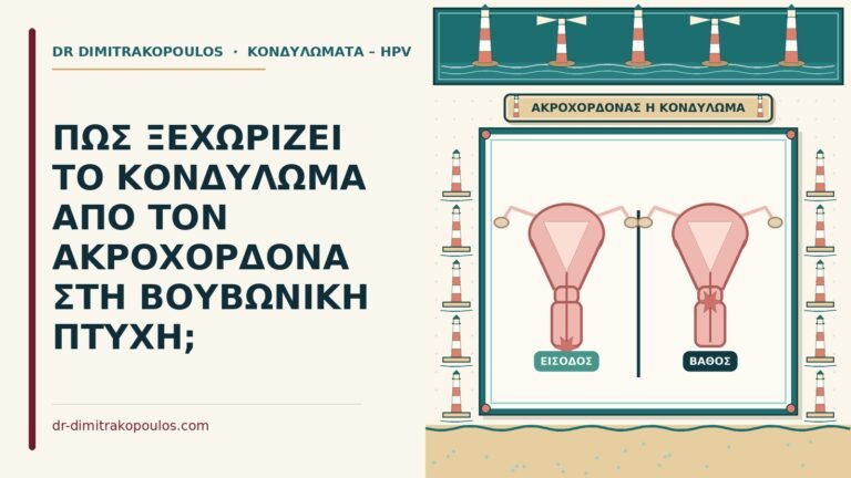 ακροχόρδονας στη βουβωνική πτυχή
