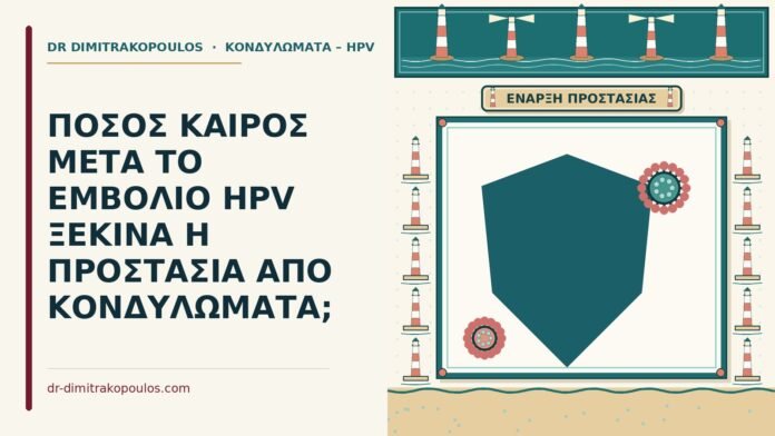ΠΟΣΟΣ ΚΑΙΡΟΣ ΜΕΤΑ ΤΟ ΕΜΒΟΛΙΟ HPV ΞΕΚΙΝΑ Η ΠΡΟΣΤΑΣΙΑ ΑΠΟ ΚΟΝΔΥΛΩΜΑΤΑ; προστασία από κονδυλώματα