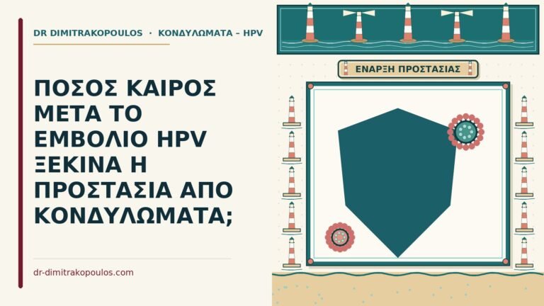 προστασία από κονδυλώματα