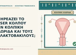 η κολπική χλωρίδα
