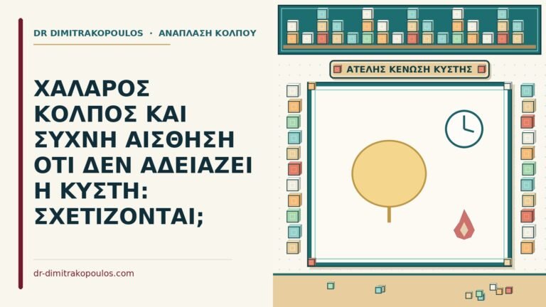 κύστη που δεν αδειάζει