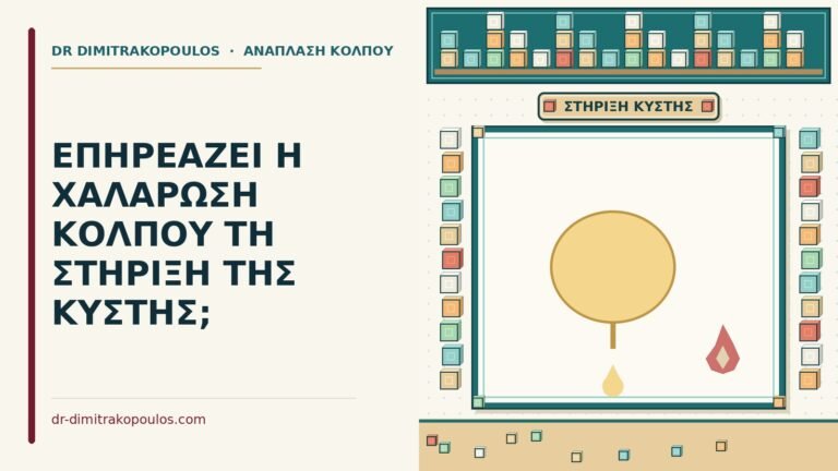 στήριξη της κύστης
