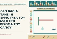 θερμότητα του laser